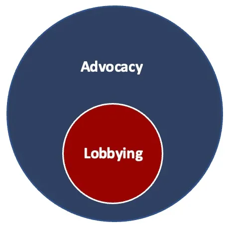 Policy & Advocacy